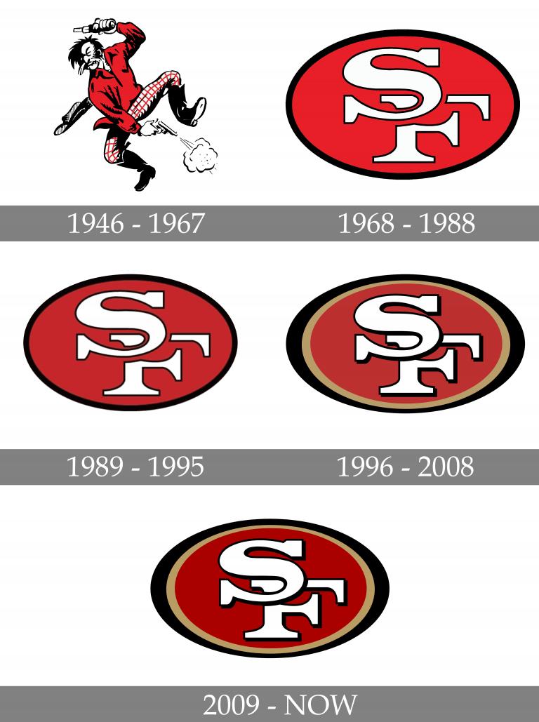 san-francisco-49ers-logo-and-symbol-meaning-history-png-brand