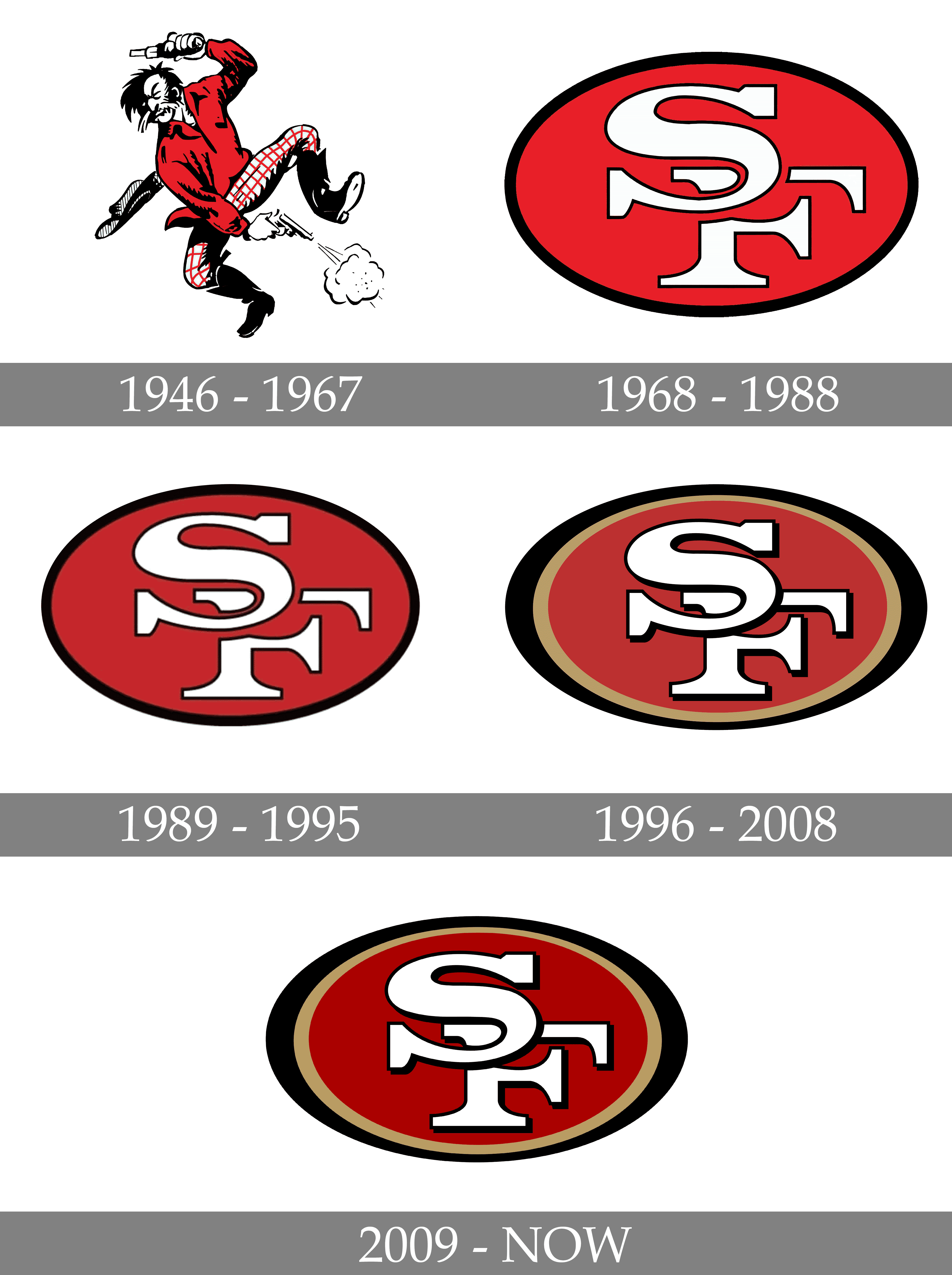 San Francisco 49ers Logo and symbol, meaning, history, PNG, brand