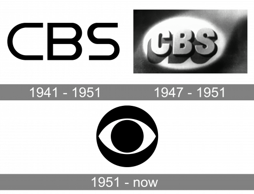 CBS Logo history