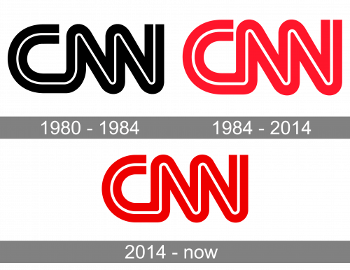 CNN history