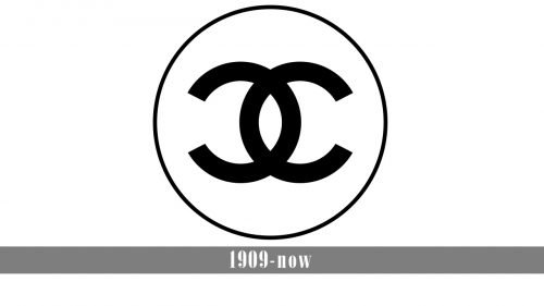 Chanel logo history