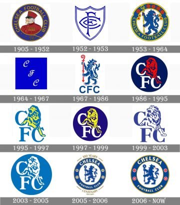 Chelsea Logo and symbol, meaning, history, PNG, brand