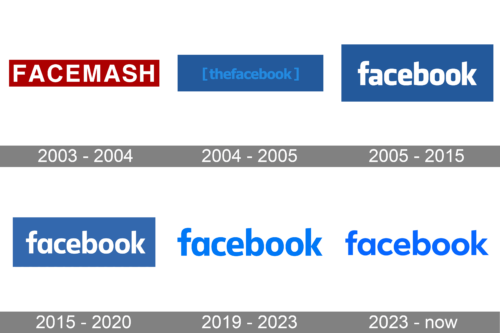 Facebook Logo history