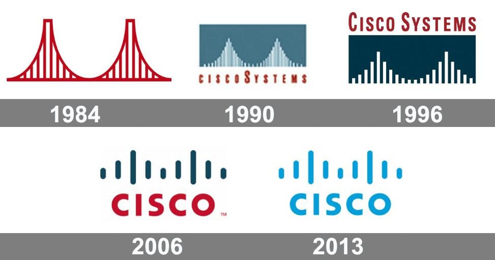 Logo Cisco History 