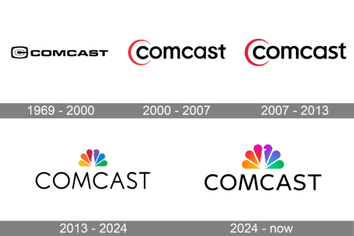 Comcast Logo history