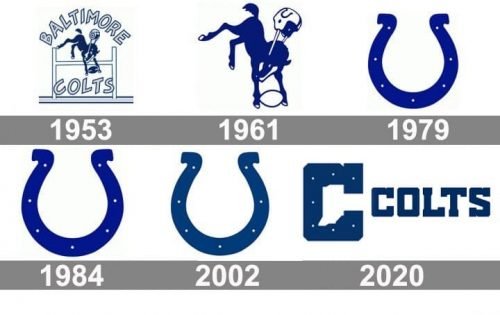 Indianapolis Colts Logo history