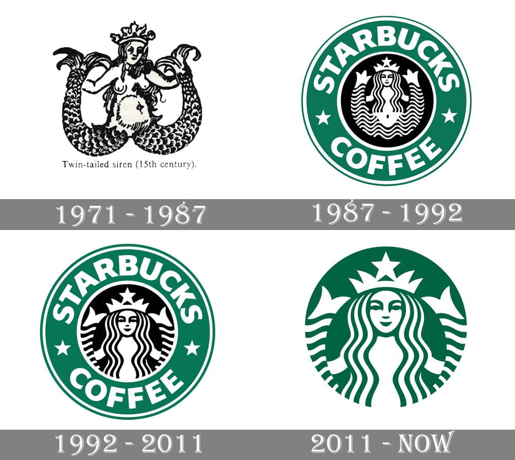 Starbucks Logo And Symbol Meaning History Png