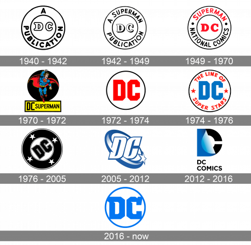 DC Comics Logo history