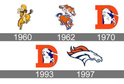 Denver Broncos Logo history