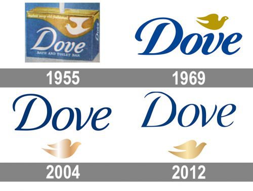Dove Logo history