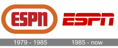 ESPN Logo history