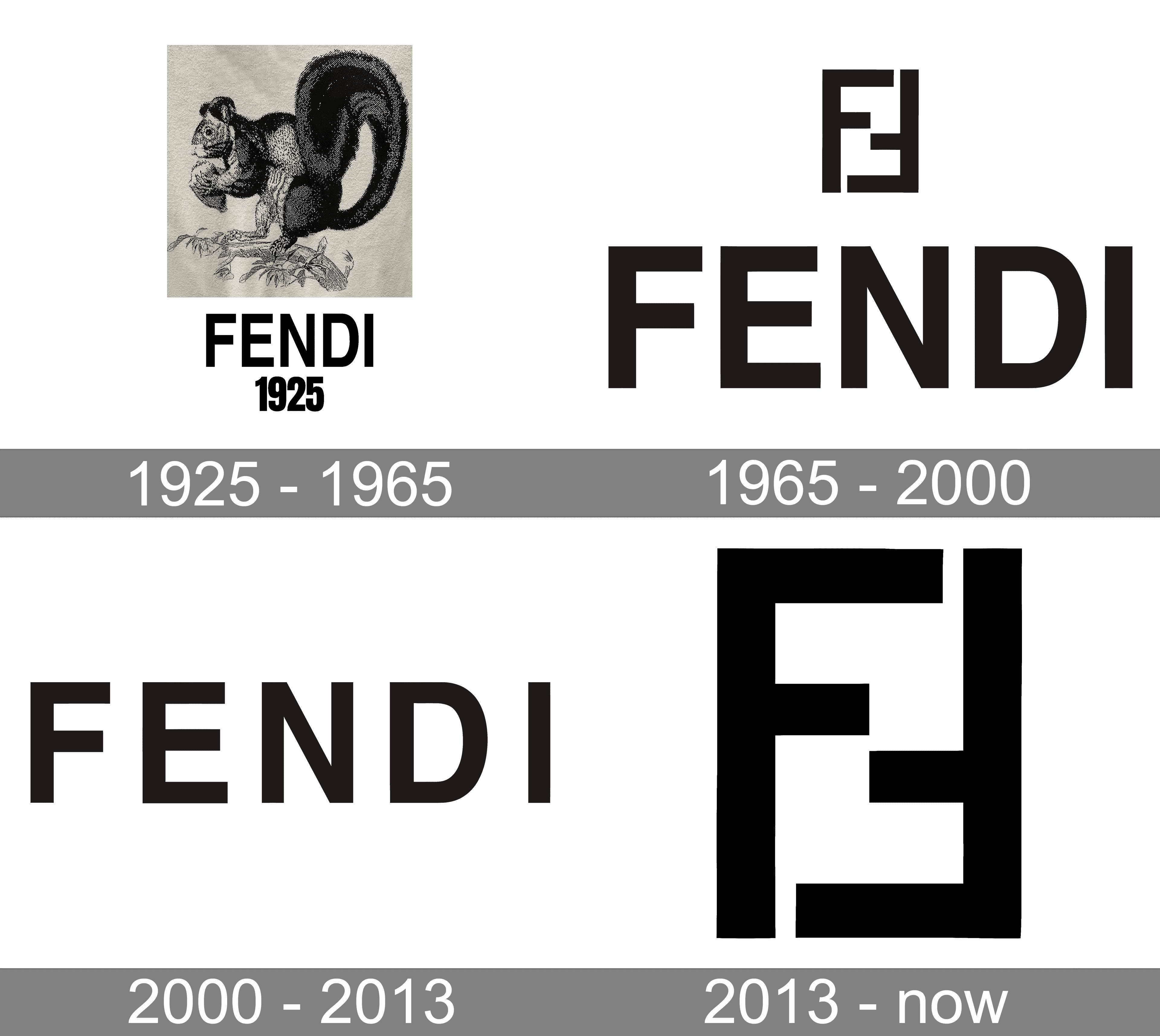 Fendi Logo and symbol, meaning, history, PNG, brand