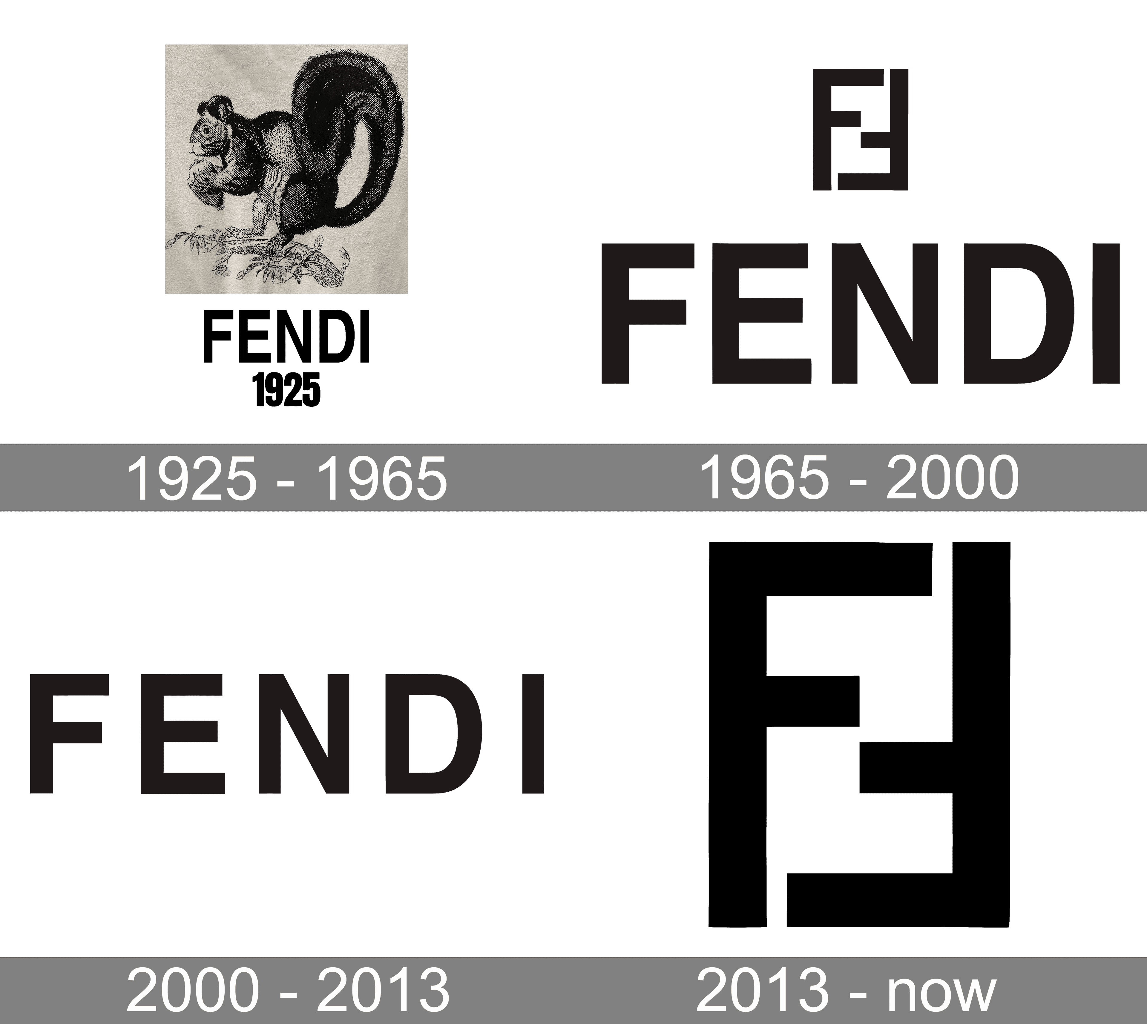 Fendi Logo And Symbol Meaning History PNG Brand