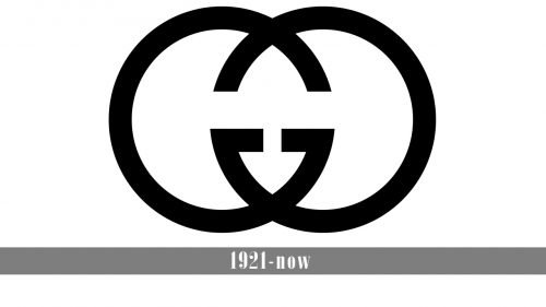 Gucci Logo history