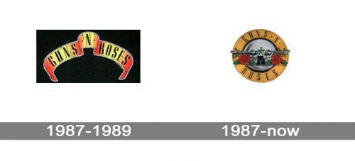 Guns N’ Roses Logo history