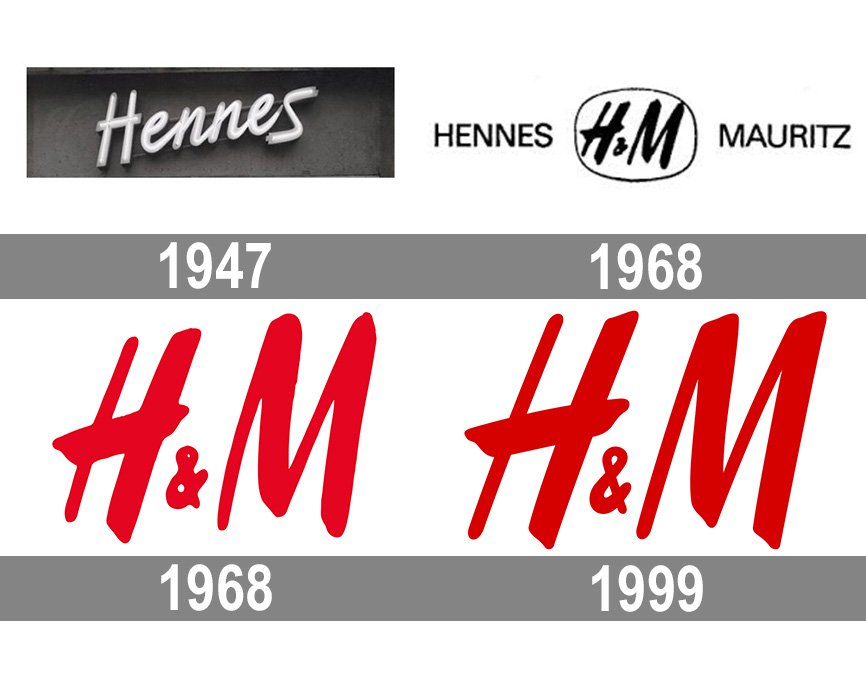 Hennes Mauritz Logo And Symbol Meaning History Png