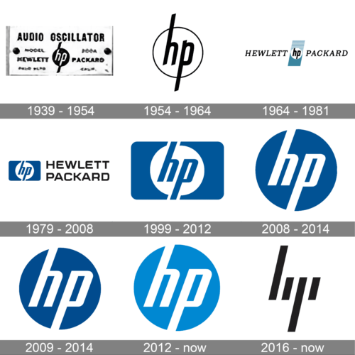 HP Logo history