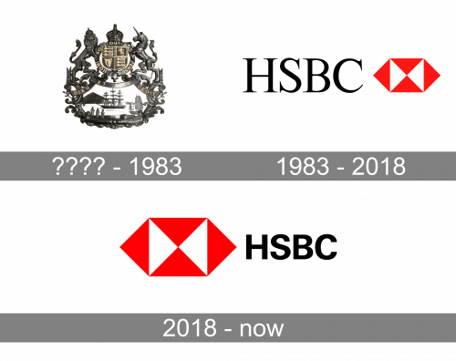 HSBC Logo history