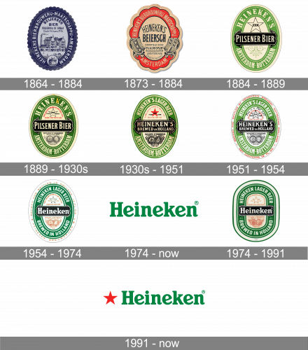 Heineken Logo history