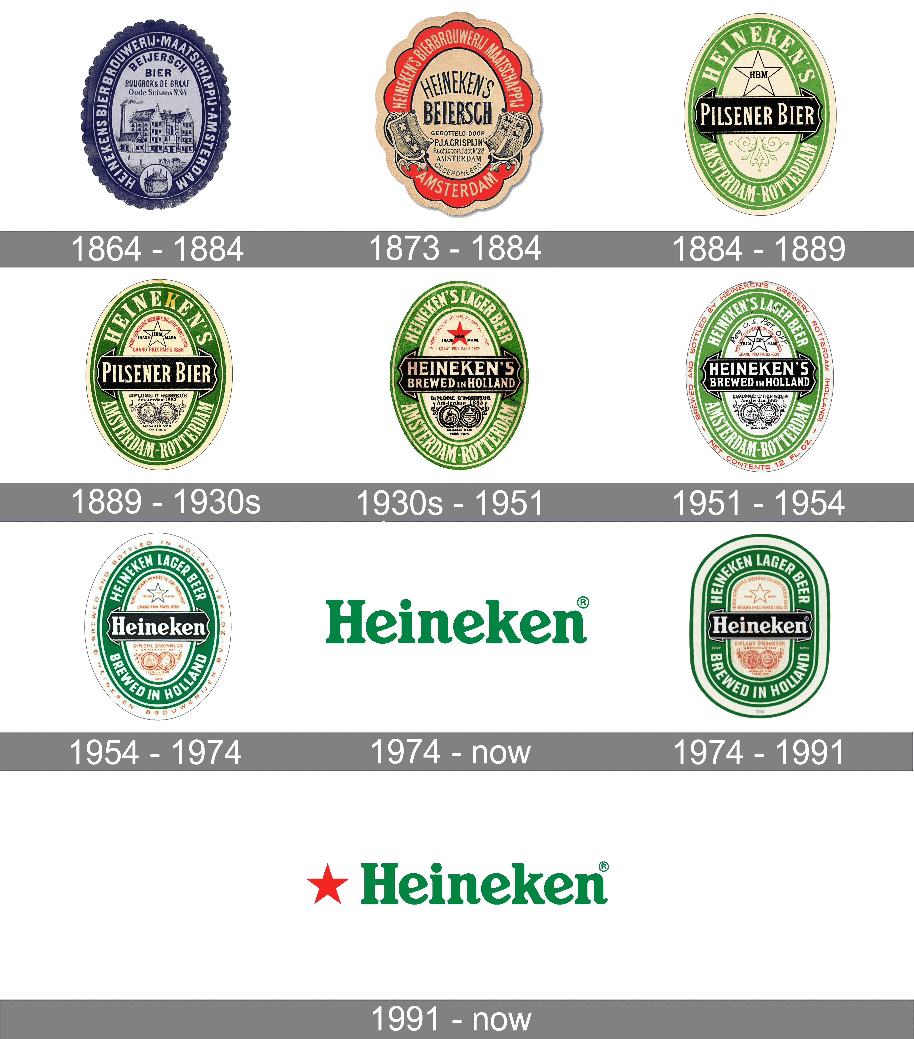 Heineken Logo and symbol, meaning, history, PNG, brand