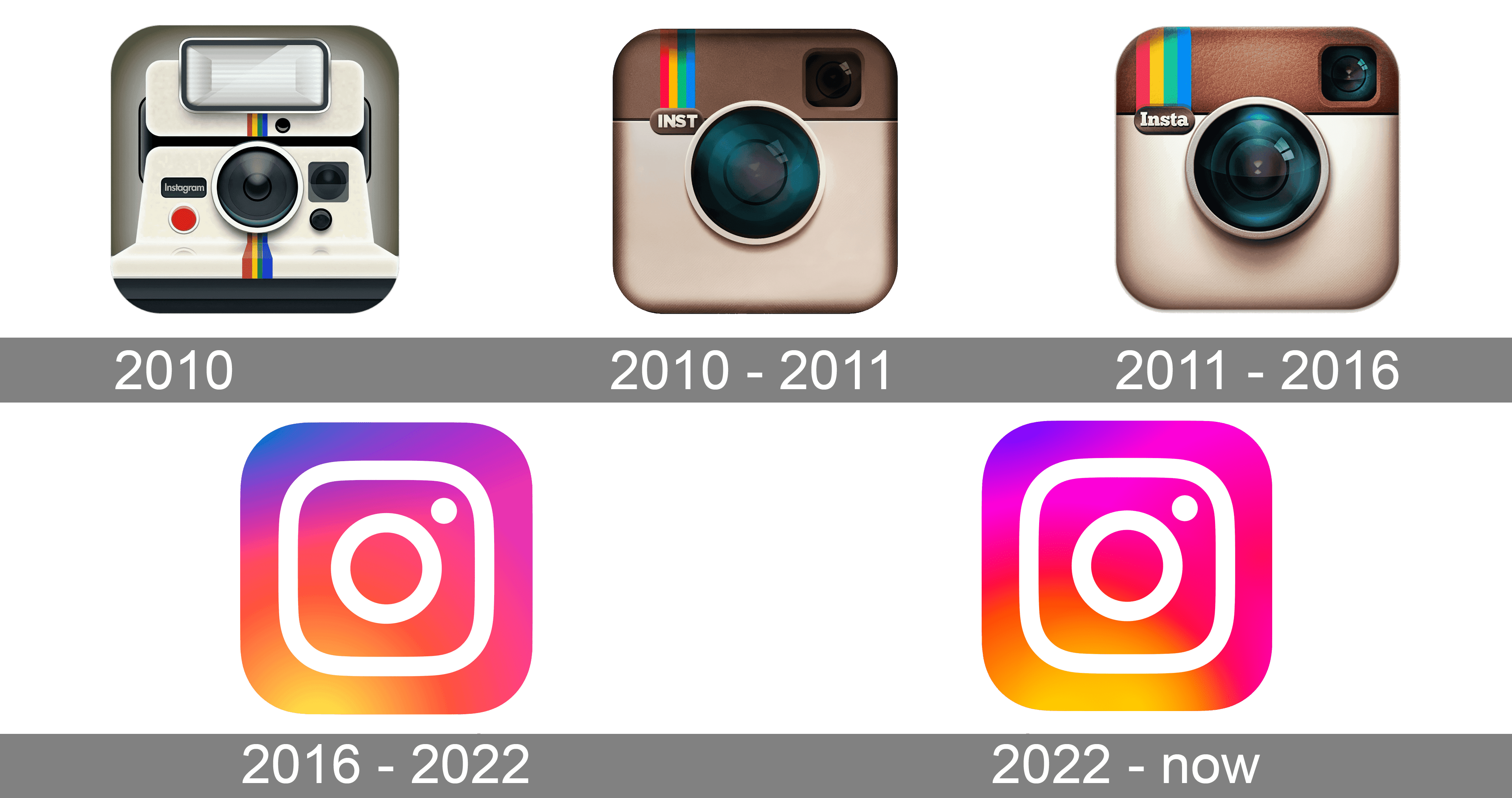 Instagram Logo and symbol, meaning, history, PNG, brand