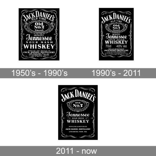 Jack Daniels Logo history