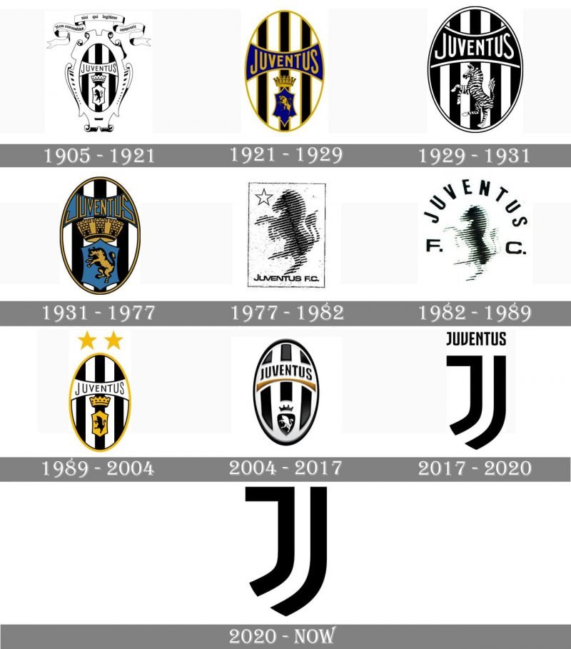 Juventus Logo and symbol, meaning, history, PNG, brand