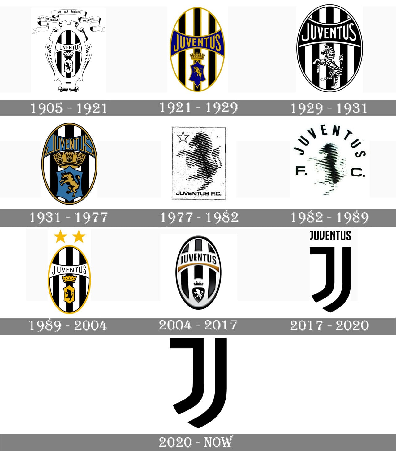 Juventus FC, Logopedia
