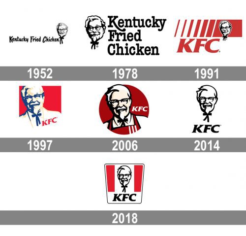 KFC logo history