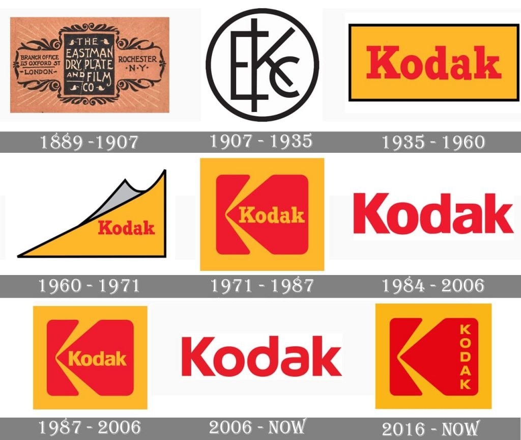 Kodak Logo Histoire Et Signification Evolution Symbole Kodak Images