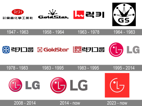 LG Logo history
