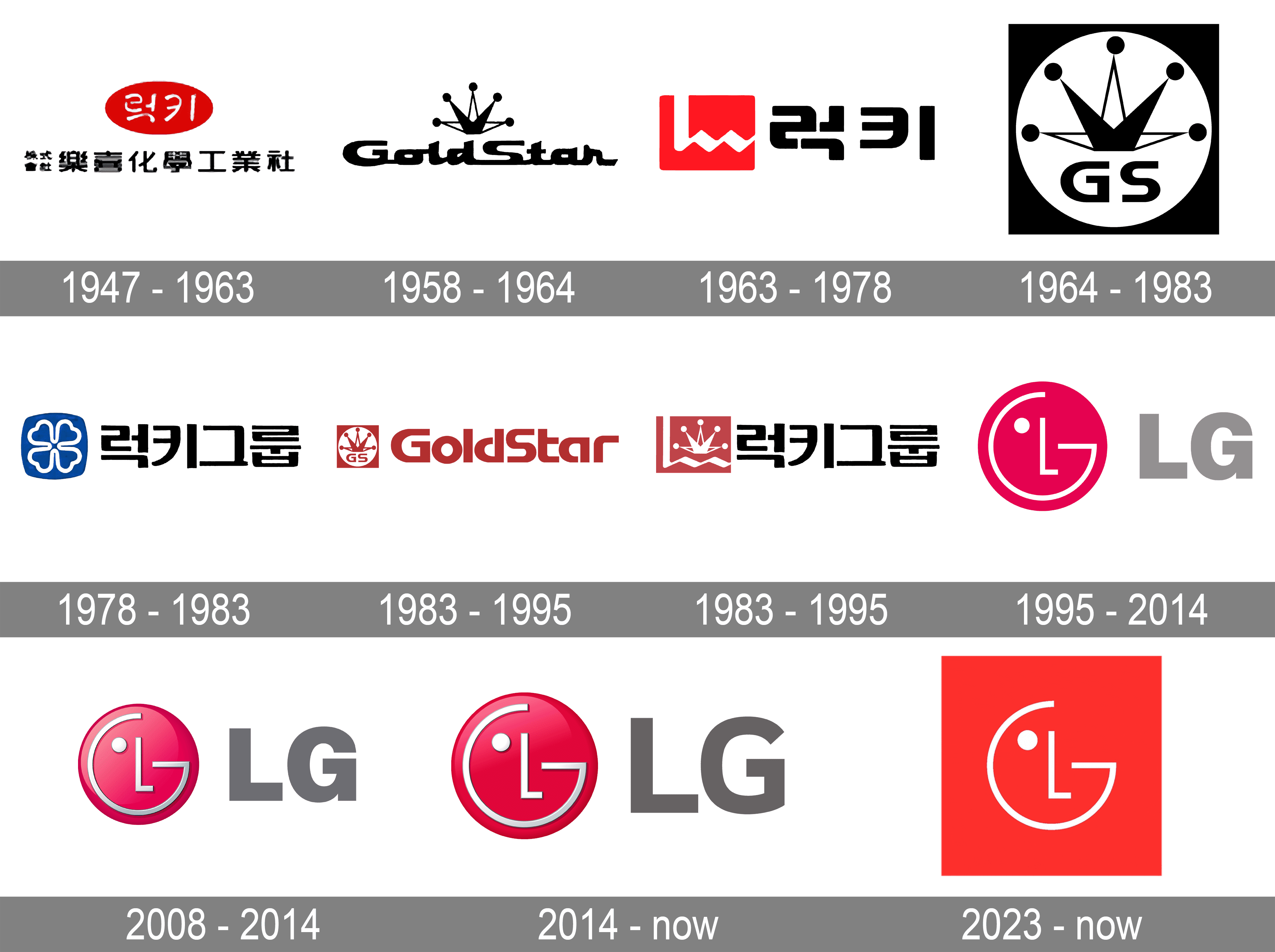 lg symbols what they mean