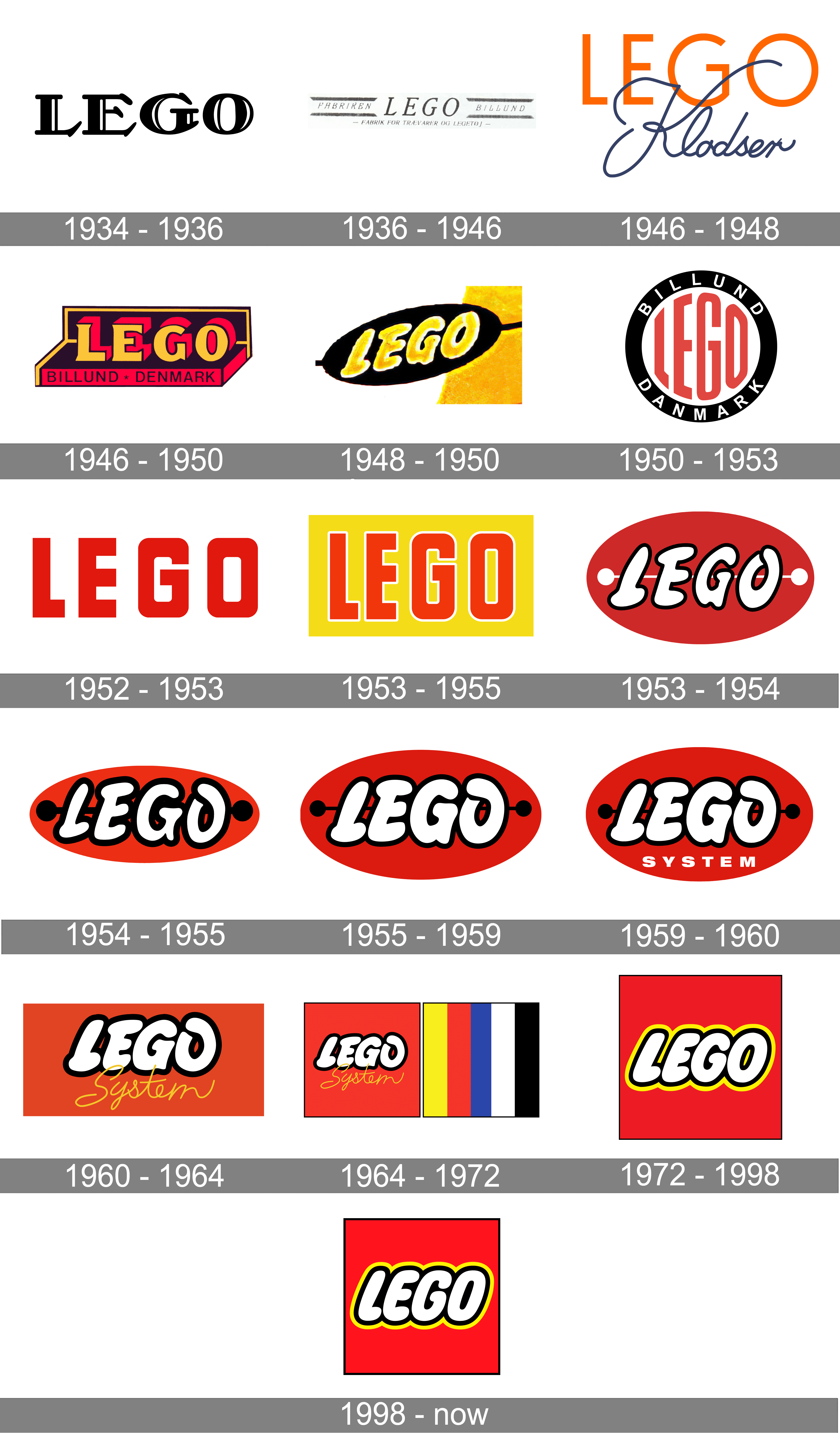 Lego Logo and meaning, history, brand