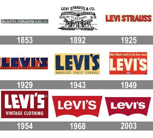 Levis Logo history