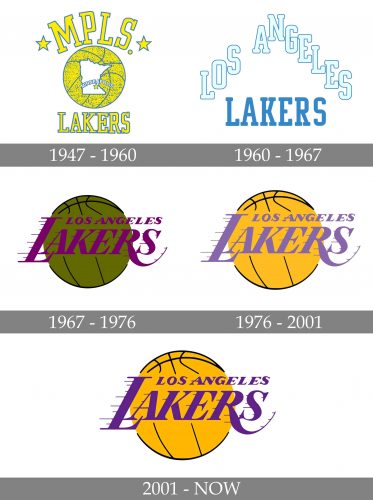 Los Angeles Lakers Logo history