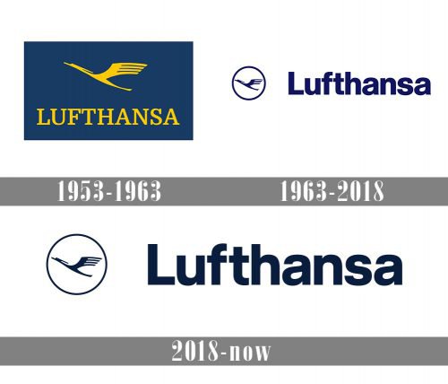 Lufthansa Logo history
