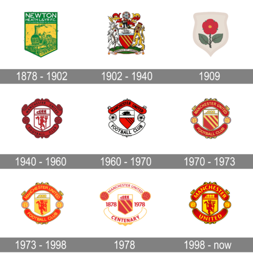 Manchester United Logo history