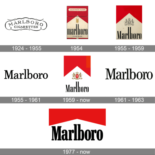 Marlboro Logo history