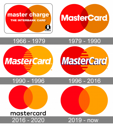 MasterCard Logo history