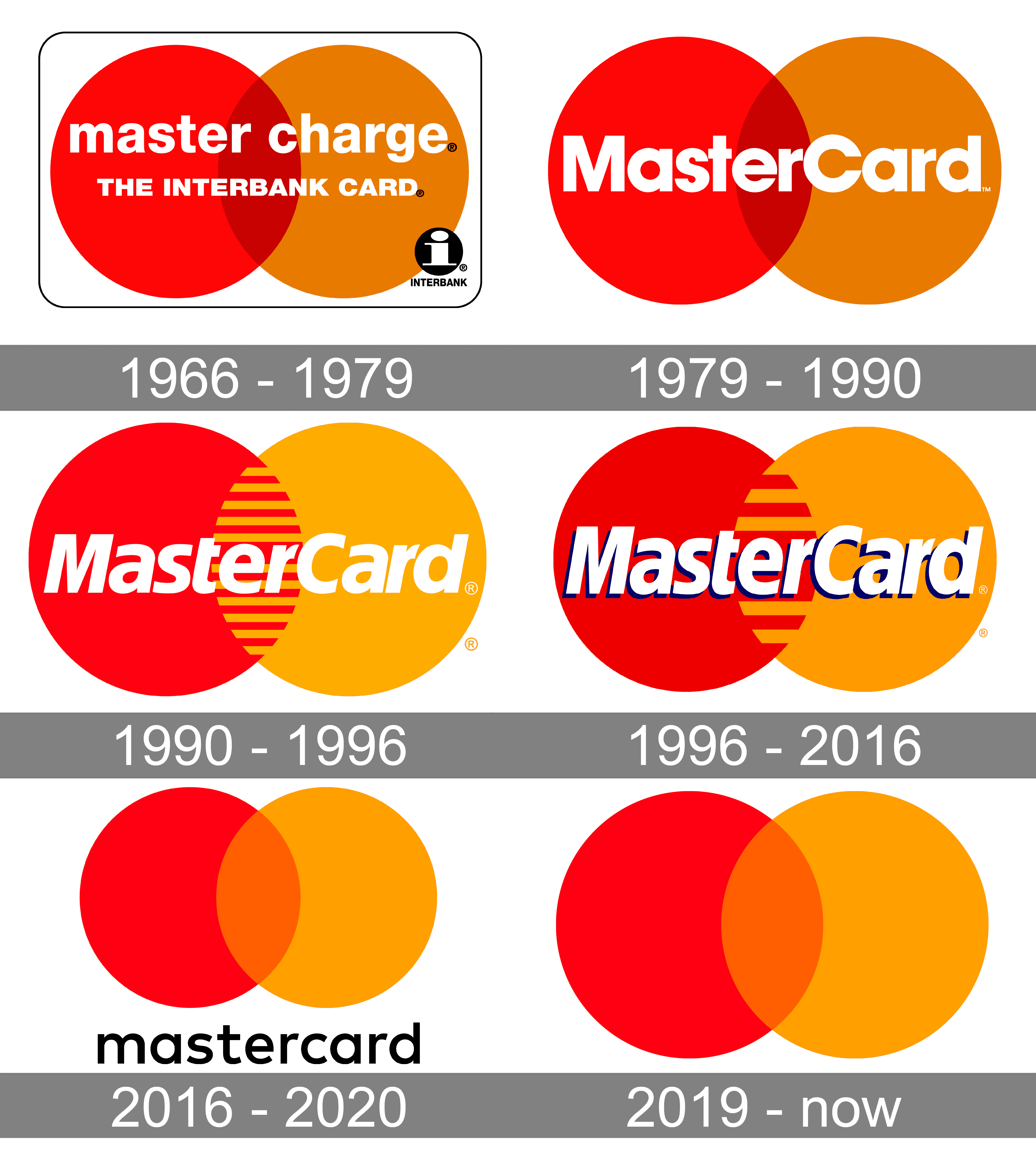 MasterCard Logo 1966