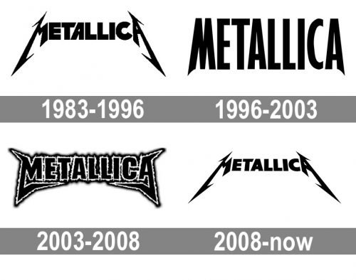Metallica Logo history