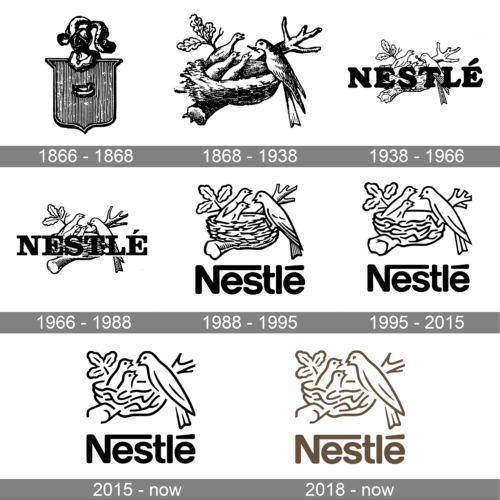 Nestlé Logo history