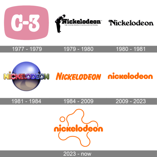 Nickelodeon Logo history