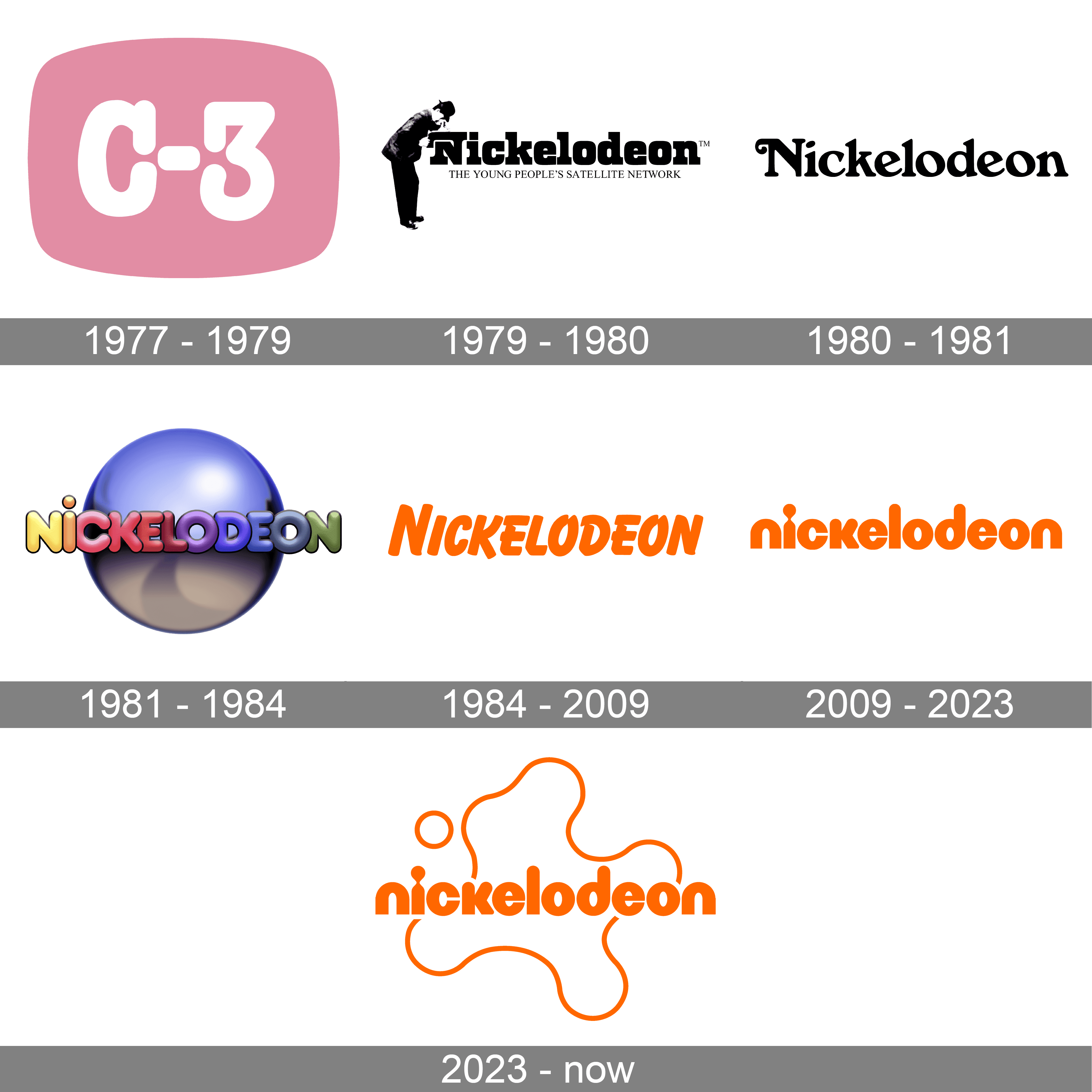 Nickelodeon Logo 2022