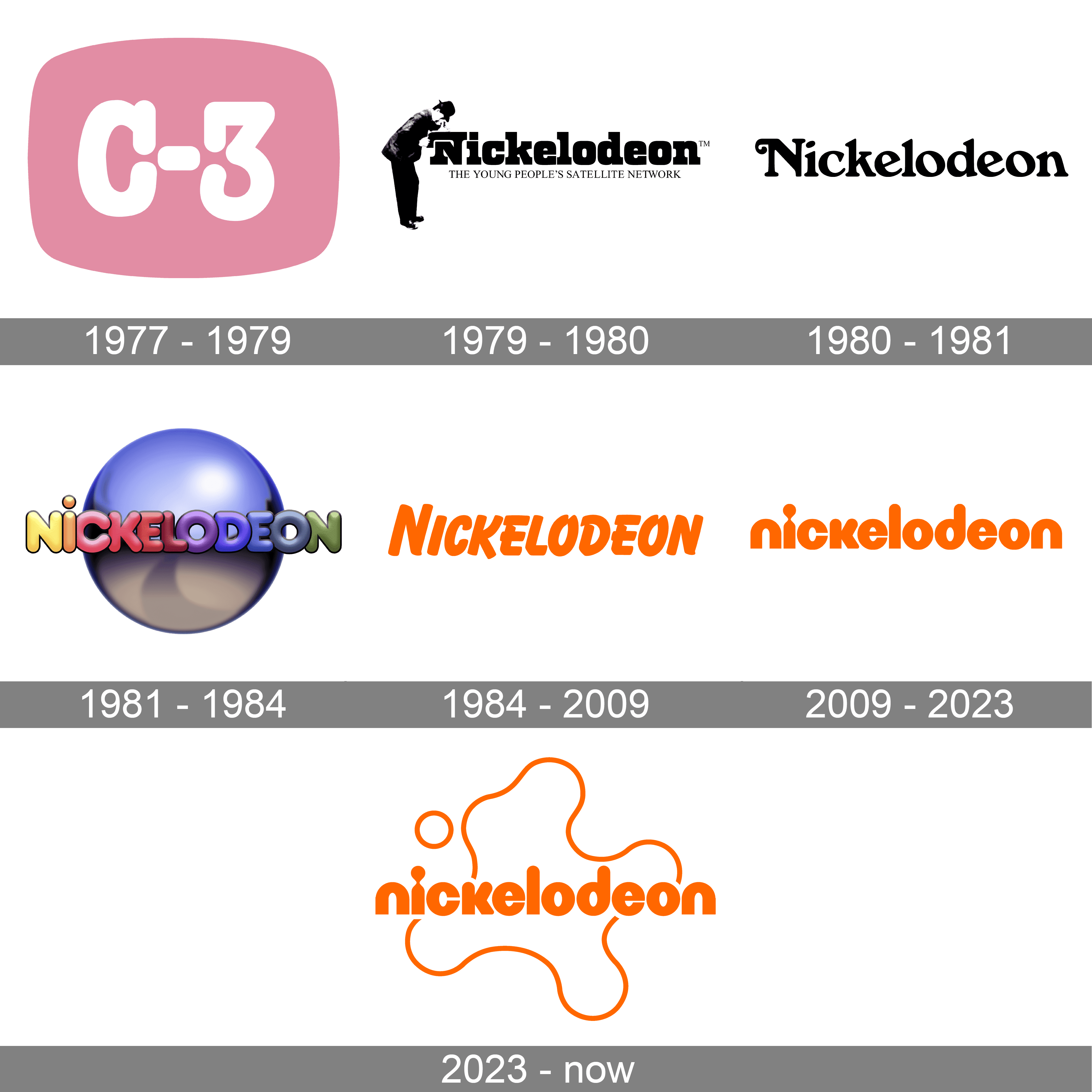 Nickelodeon Logo And Symbol Meaning History PNG Brand