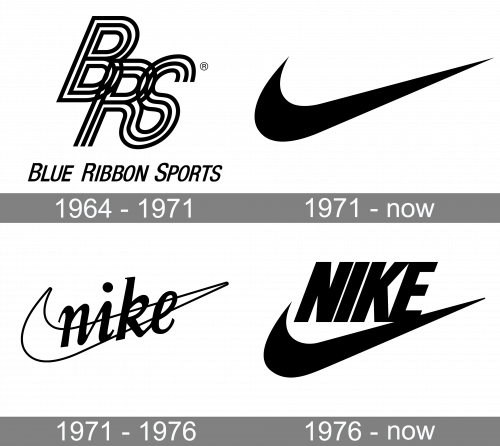 Nike Logo history