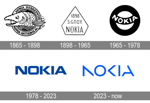 Nokia Logo history