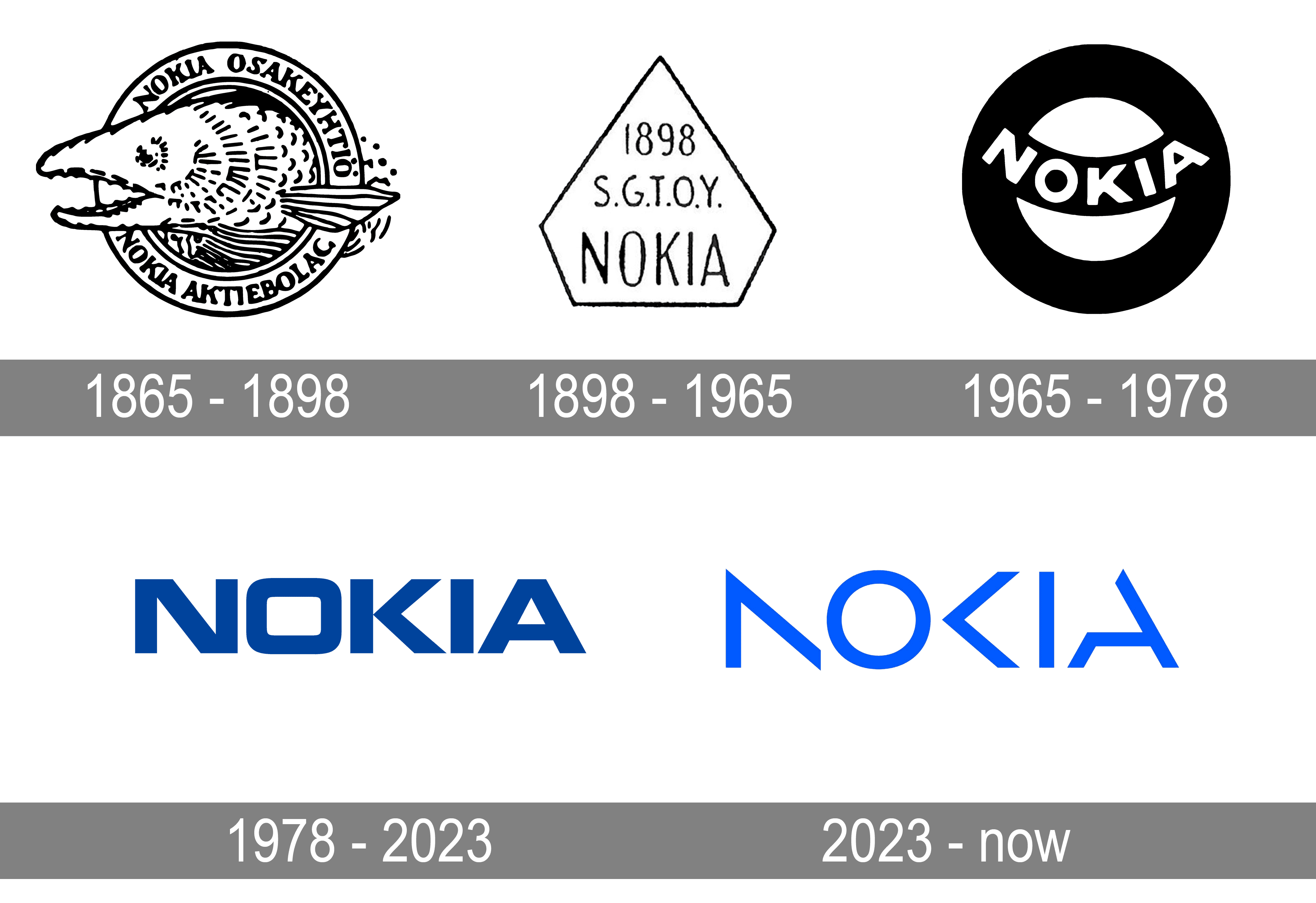 Nokia Reboot- New Logo Unveiled - Nanu Barahagara