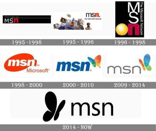 MSN Logo history
