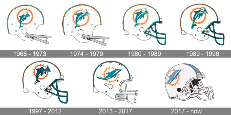 Miami Dolphins Logo and symbol, meaning, history, PNG, brand